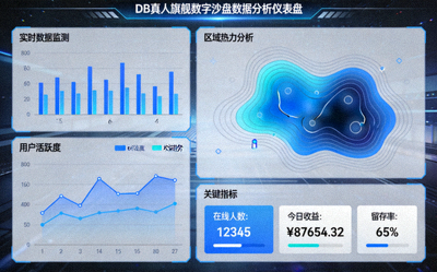 DB真人旗舰数字沙盘数据分析仪表盘